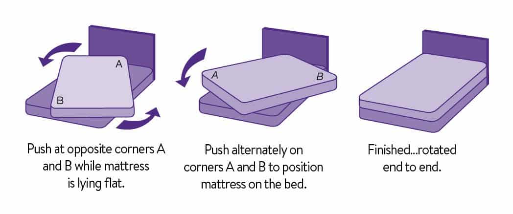turning a mattress into an outdoor day bed